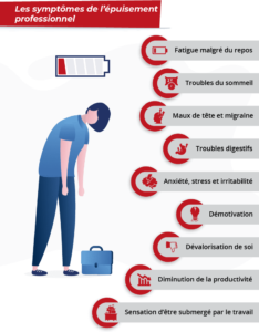 Burn Out En Chiffre Des R Sultats Alarmantes